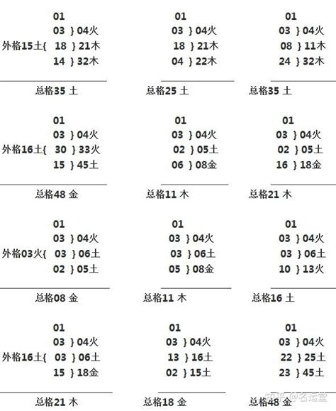 金木金 三才|三才五格最佳配置表（三才五格分析）